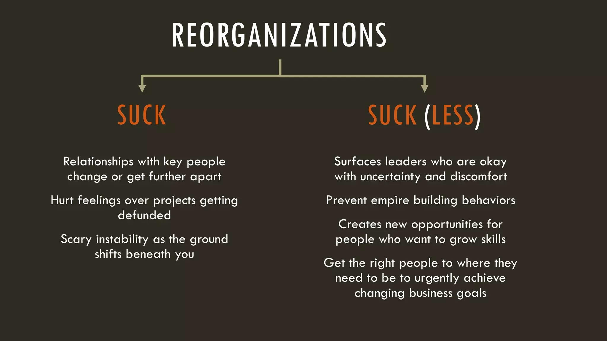 Relationships with key people
change or get further apart
Hurt feelings over projects getting
defunded
Scary instability as the ground
shifts beneath you
SUCK
Surfaces leaders who are okay
with uncertainty and discomfort
Prevent empire building behaviors
Creates new opportunities for
people who want to grow skills
Get the right people to where they
need to be to urgently achieve
changing business goals
SUCK (LESS)
REORGANIZATIONS
 