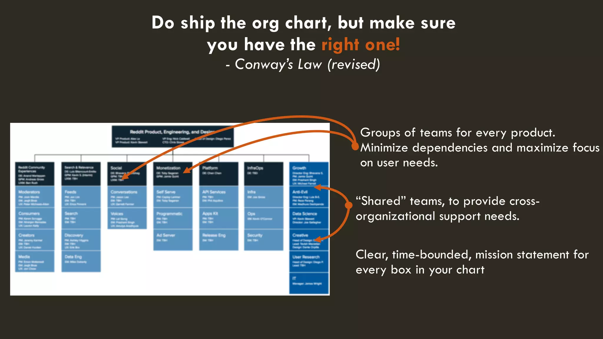 Groups of teams for every product.
Minimize dependencies and maximize focus
on user needs.
“Shared” teams, to provide cross-
organizational support needs.
Clear, time-bounded, mission statement for
every box in your chart
Do ship the org chart, but make sure
you have the right one!
- Conway’s Law (revised)
 