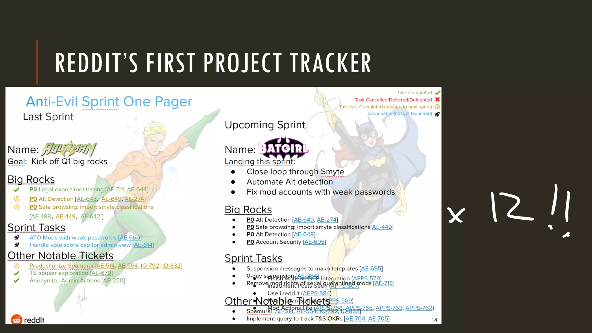 REDDIT’S FIRST PROJECT TRACKER
 