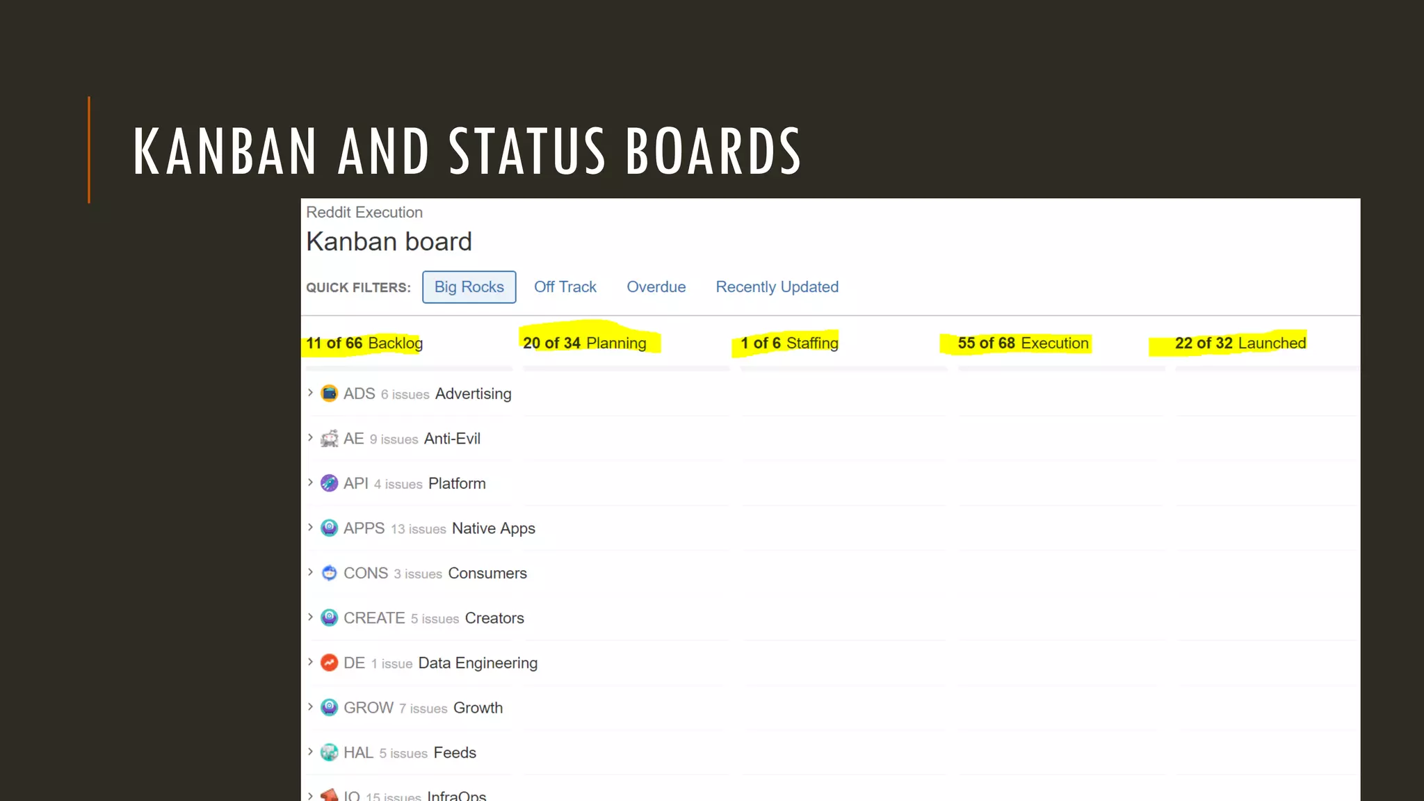 KANBAN AND STATUS BOARDS
 