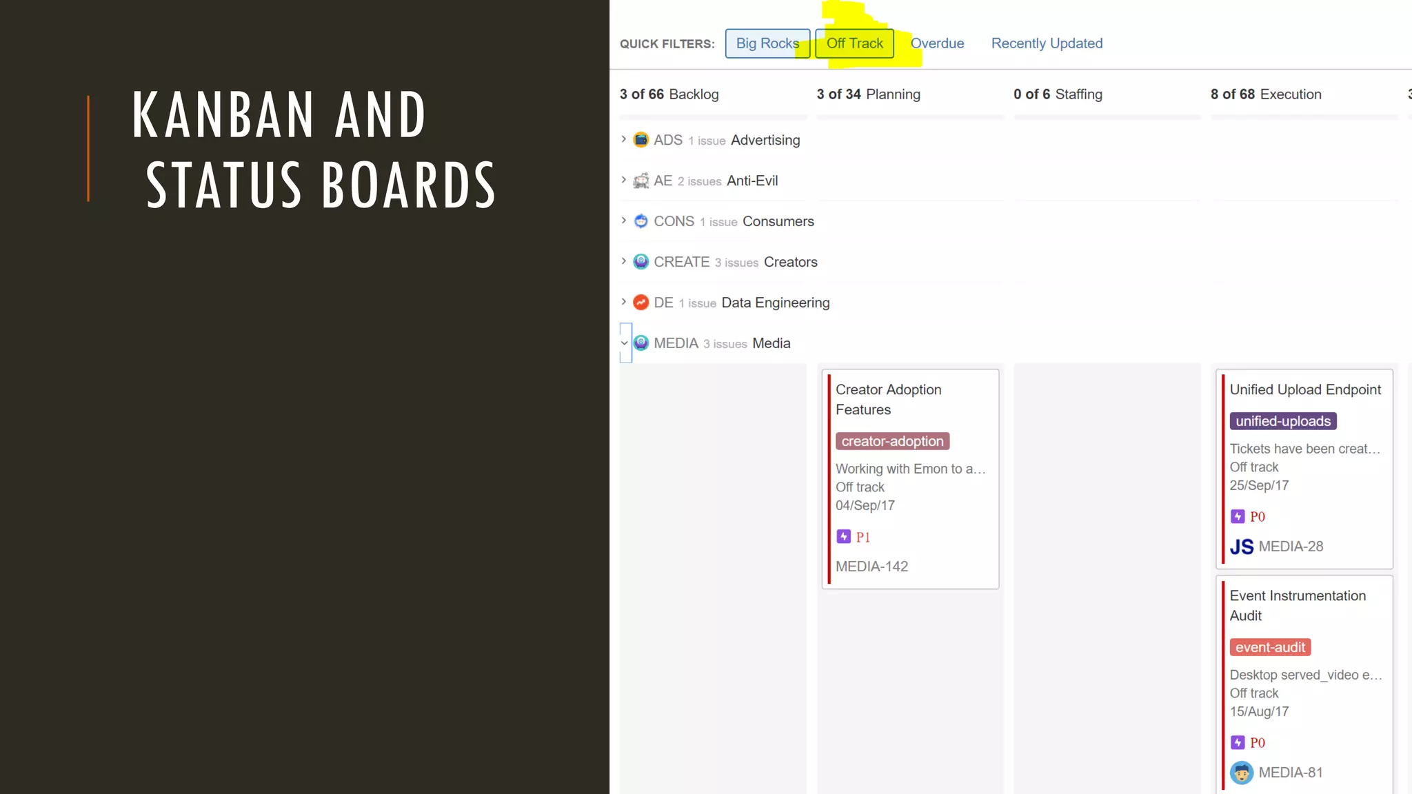 KANBAN AND
STATUS BOARDS
 