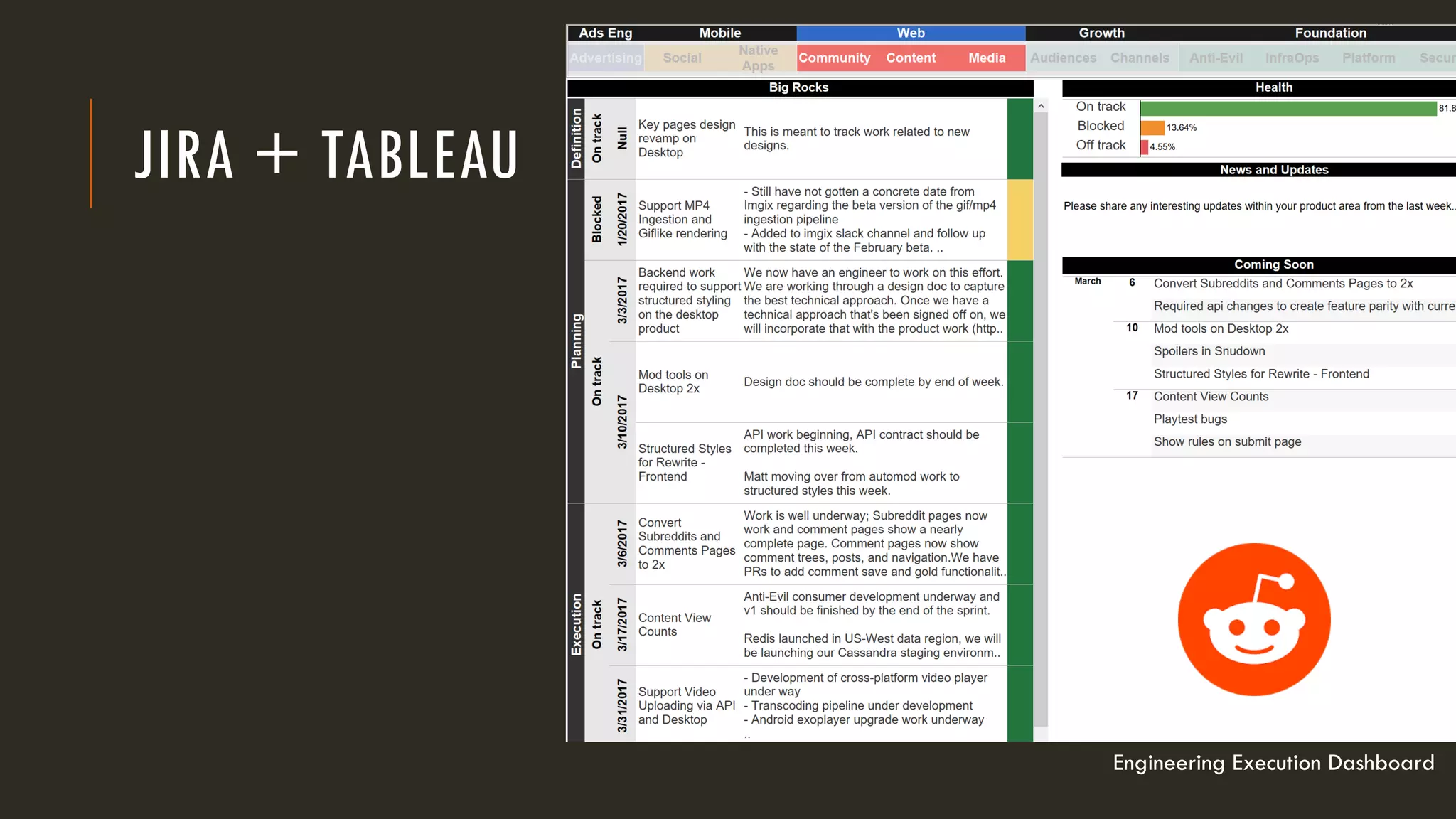 JIRA + TABLEAU
Engineering Execution Dashboard
 