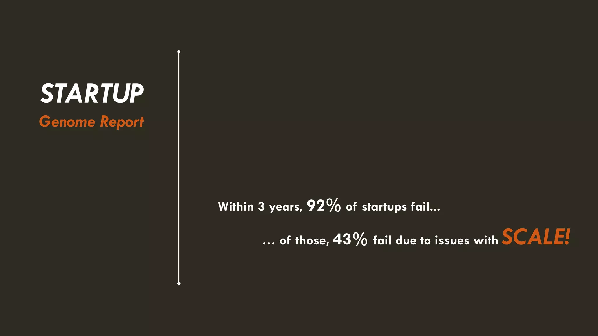 Within 3 years, 92% of startups fail...
… of those, 43% fail due to issues with SCALE!
STARTUP
Genome Report
 