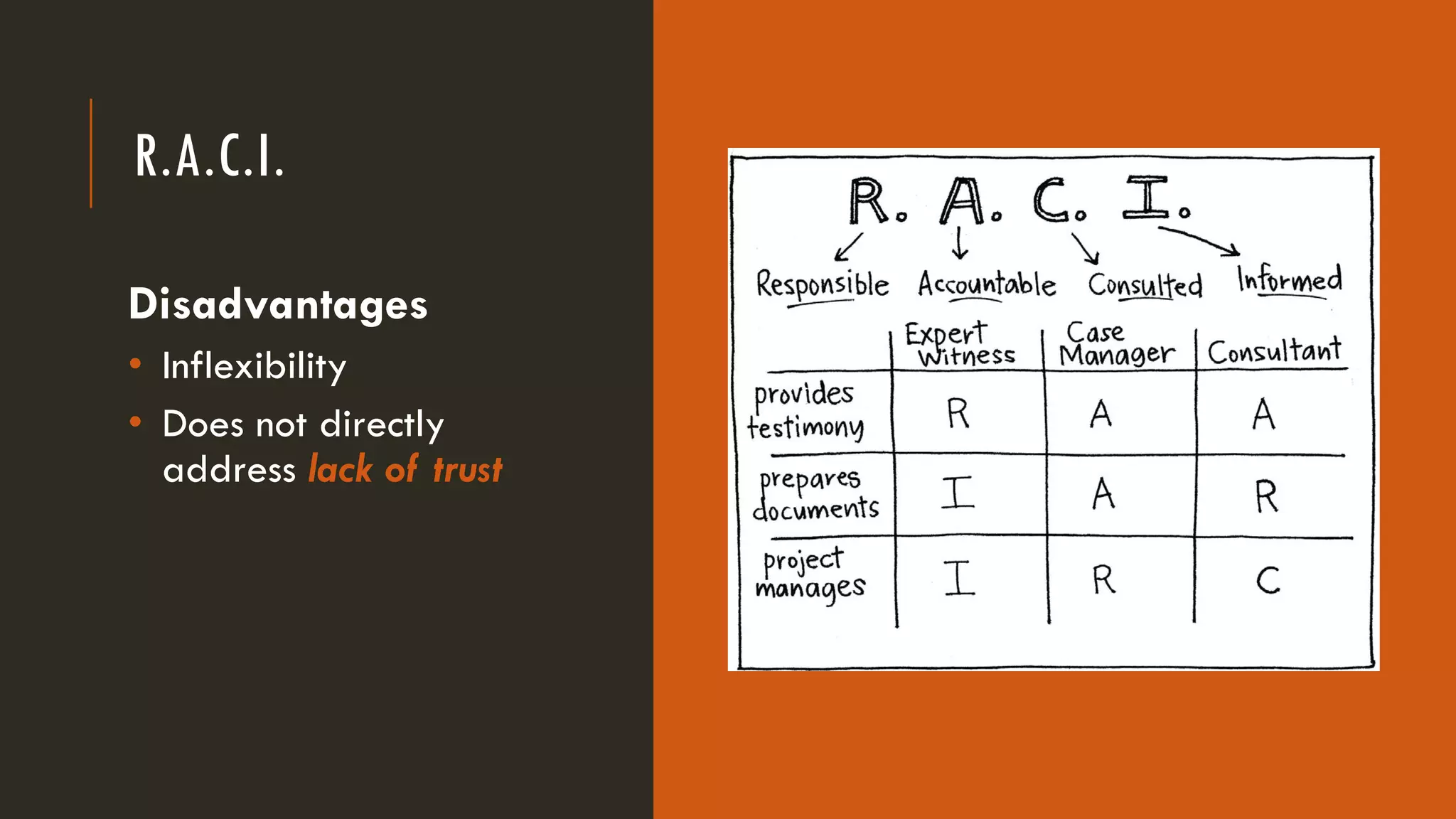 R.A.C.I.
Disadvantages
• Inflexibility
• Does not directly
address lack of trust
 