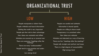 People are candid and authentic
Information is shared openly
People are willing to share credit
Transparency is a practiced value
New ideas are welcome
Mistakes are tolerated as a way of learning
There are few “meetings after the meetings”
People talk straight and confront real issues
There is a high degree of accountability
High energy level
HIGH
ORGANIZATIONAL TRUST
People manipulate or distort facts
People withhold and hoard information
Getting the credit is very important
People spin the truth to their advantage
New ideas are resistedd and stifled
Mistakes are covered up or covered over
There are numerous “meetings after the
meetings”
There are many “undiscussables”
People tend to over-promise and under-
deliver
Low energy level
LOW
Takenfrom:SpeedofTrust
 