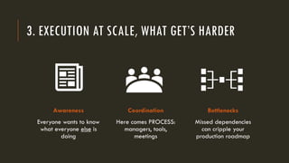 3. EXECUTION AT SCALE, WHAT GET’S HARDER
Awareness
Everyone wants to know
what everyone else is
doing
Bottlenecks
Missed dependencies
can cripple your
production roadmap
Coordination
Here comes PROCESS:
managers, tools,
meetings
 