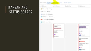 KANBAN AND
STATUS BOARDS
 