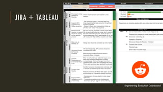 JIRA + TABLEAU
Engineering Execution Dashboard
 