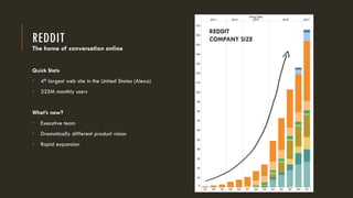 REDDIT
Quick Stats
• 4th largest web site in the United States (Alexa)
• 325M monthly users
What’s new?
• Executive team
• Dramatically different product vision
• Rapid expansion
REDDIT
COMPANY SIZE
The home of conversation online
 