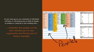 As your team grows your connection to individuals
will lessen. It will become easy to think of people
as numbers or resources in your tracking tools…
…remember that people are the
most valuable part of your
organization and the best part of
being a manager.
 