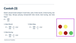 Ukuran Lokasi dan Dispersi
Contoh (3)
Statistika dan Probabilitas
Dalam sebuah kotak tedapat 5 buah bola, yaitu 2 bola merah, 2 bola kuning, dan
1 bola hijau. Berapa peluang memperoleh bola merah, bola kuning, dan bola
hijau?
P = n(A)
n(S)
1. Bola Merah
P = n(A)
n(S)
2
5
= = 0,4
2. Bola Kuning
P = n(A)
n(S)
2
5
= = 0,4
3. Bola Hijau
P = n(A)
n(S)
1
5
= = 0,2
 