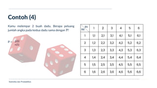 Ukuran Lokasi dan Dispersi
1 2 3 4 5 6
1 1,1 2,1 3,1 4,1 5,1 6,1
2 1,2 2,2 3,2 4,2 5,2 6,2
3 1,3 2,3 3,3 4,3 5,3 6,3
4 1,4 2,4 3,4 4,4 5,4 6,4
5 1,5 2,5 3,5 4,5 5,5 6,5
6 1,6 2,6 3,6 4,6 5,6 6,6
Contoh (4)
Statistika dan Probabilitas
Kamu melempar 2 buah dadu. Berapa peluang
jumlah angka pada kedua dadu sama dengan 7?
P = n(A)
n(S)
D1
D2
 