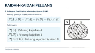 Ukuran Lokasi dan Dispersi
KAIDAH-KAIDAH PELUANG
Statistika dan Probabilitas
6. Gabungan Dua Kejadian (dinyatakan dengan A Ս B)
Peluang gabungan dua kejadian dirumuskan:
Keterangan:
 