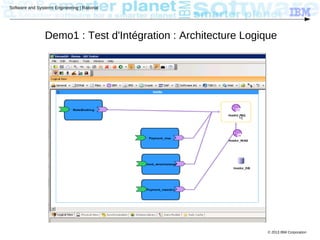 © 2013 IBM Corporation
Software and Systems Engineering | Rational
Demo1 : Test d'Intégration : Architecture Logique
 