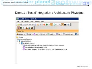 © 2013 IBM Corporation
Software and Systems Engineering | Rational
Demo1 : Test d'Intégration : Architecture Physique
 