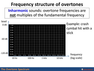 Overtone Definition The Overtone Spectrum | PDF