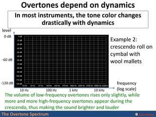 Overtone Definition The Overtone Spectrum | PDF