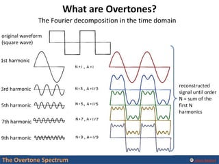 Overtone Definition The Overtone Spectrum | PDF
