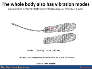 Alexis Baskind
The whole body also has vibration modes
The Overtone Spectrum
example: some measured vibration modes (exagg...