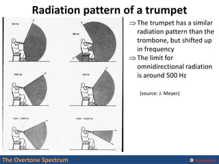 Alexis Baskind
Radiation pattern of a trumpet
The Overtone Spectrum
The trumpet has a similar
radiation pattern than the
...