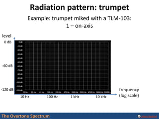 Alexis Baskind
Radiation pattern: trumpet
The Overtone Spectrum
10 Hz 100 Hz 1 kHz 10 kHz
0 dB
-60 dB
-120 dB frequency
(l...