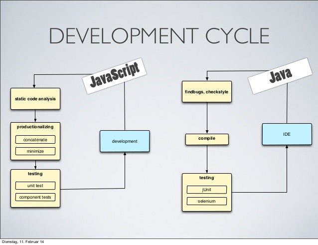 Javascript Toolchain Javascript Toolchain