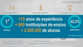 NOSSAS CREDENCIAIS
EDUCAÇÃO BÁSICA EDUCAÇÃO SUPERIOR EDUCAÇÃO CONTINUADA
14 das 20 melhores escolas no
ENEM usam soluções TOTVS
Universidade
Católica de Brasília
6 dos 10 maiores grupos
consolidadores usam soluções TOTVS
2º lugar ENEM
3 unidades entre os
Top 20 do ENEM
Melhor nota de
redação no ENEM
+19 anos de experiência
+ 900 Instituições de ensino
+ 2.500.000 de alunos
*estudo inteligência de mercado TOTVS
42,3%
Market Share *
1°
Ranking *
 