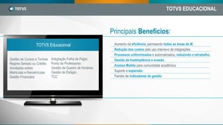 Principais Benefícios:
Aumento da eficiência, permeando todas as áreas da IE.
Redução dos custos pelo uso intensivo de integrações
Processos uniformizados e automatizados, reduzindo o retrabalho.
Gestão da Inadimplência e evasão
Acesso Mobile para comunidade acadêmica
Suporte a expansão
Painéis de indicadores de gestão
TOTVS Educacional
Gestão de Cursos e Turmas
Regime Seriado ou Crédito
Atividades extras
Matriculas e Rematrículas
Gestão Financeira
Integração Folha de Pagto.
Ponto de Professores
Gestão de Quadro de Horários
Gestão de Estágio
TCC
TOTVS EDUCACIONAL
 