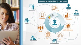 COMUNIDADE ACADÊMICA CONECTADA
LMS
MOBILIDADE
SOCIAL
aluno
professores
coordenador
GED
registro acadêmico
BPM
família
gestor
INDICADORES
pesquisadores
GESTÃO EDUCACIONAL
 