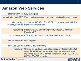 17#



 Amazon Web Services
     Feature / Service Key Strengths
 Virtualization and CET Xen-virtualization on a proprietary cloud orchestration layer

          Geography, 5 countries (US, IRL, SG, JP, BR), 7 regions, each with 2 or
     Regions, and Azs more availability zones.

            Networking Public-to-public, private-to-private, Direct Connect with
                       Equinix, VPC
        Cloud Services EC2, EBS, S3, CDN, DNS, ELB, RDS, PaaS, EMR

      Human Services IaaS Support

     Target Use Cases Anything and everything
             Takeaway Original mega-cloud. Market and capacity leader with a full
                      suite of PaaS-like cloud services; built for self-service but
                      supported by a HUGE partner ecosystem. PCI, ISO, FISMA,
                      SAS70, SSAE16 compliance.
Talk with the Experts.
 