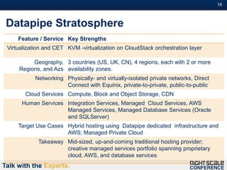 18#



 Datapipe Stratosphere
     Feature / Service Key Strengths
 Virtualization and CET KVM -virtualization on CloudStack orchestration layer

          Geography, 3 countries (US, UK, CN), 4 regions, each with 2 or more
     Regions, and Azs availability zones.
           Networking Physically- and virtually-isolated private networks, Direct
                      Connect with Equinix, private-to-private, public-to-public
        Cloud Services Compute, Block and Object Storage, CDN
      Human Services Integration Services, Managed Cloud Services, AWS
                     Managed Services, Managed Database Services (Oracle
                     and SQLServer)
     Target Use Cases Hybrid hosting using Datapipe dedicated infrastructure and
                      AWS; Managed Private Cloud
             Takeaway Mid-sized, up-and-coming traditional hosting provider;
                      creative managed services portfolio spanning proprietary
                      cloud, AWS, and database services
Talk with the Experts.
 