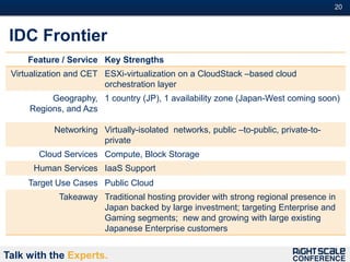 20#



 IDC Frontier
     Feature / Service Key Strengths
 Virtualization and CET ESXi-virtualization on a CloudStack –based cloud
                        orchestration layer
          Geography, 1 country (JP), 1 availability zone (Japan-West coming soon)
     Regions, and Azs

           Networking Virtually-isolated networks, public –to-public, private-to-
                      private
        Cloud Services Compute, Block Storage
      Human Services IaaS Support
     Target Use Cases Public Cloud
            Takeaway Traditional hosting provider with strong regional presence in
                     Japan backed by large investment; targeting Enterprise and
                     Gaming segments; new and growing with large existing
                     Japanese Enterprise customers


Talk with the Experts.
 