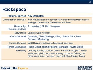 23#



 Rackspace
     Feature / Service Key Strengths
 Virtualization and CET Xen-virtualization on a proprietary cloud orchestration layer;
                        Next-gen Openstack GA release imminent
          Geography, 2 countries (US, UK), 3 regions
     Regions, and Azs
            Networking Large private network
        Cloud Services Compute, Object Storage, CDN, LBaaS, DNS, Rack
                       Connect, Monitoring
      Human Services IaaS Support, Extensive Managed Services
     Target Use Cases Public Cloud, Hybrid Hosting, Managed Private Cloud
             Takeaway Leading hosting provider offers “Fanatical Support” and a
                      variety of hybrid cloud and hosting products; Driving the
                      Openstack trunk; next-gen cloud will fill-in today’s holes




Talk with the Experts.
 