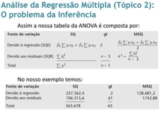 Análise da Regressão Múltipla (Tópico 2):
O problema da Inferência
Assim a nossa tabela da ANOVA é composta por:
No nosso exemplo temos:
 