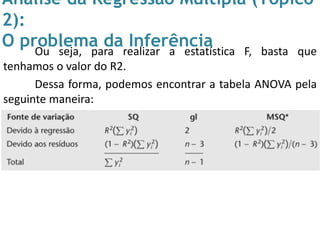 Análise da Regressão Múltipla (Tópico
2):
O problema da InferênciaOu seja, para realizar a estatística F, basta que
tenhamos o valor do R2.
Dessa forma, podemos encontrar a tabela ANOVA pela
seguinte maneira:
 