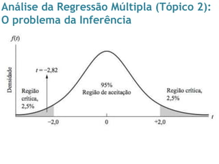 Análise da Regressão Múltipla (Tópico 2):
O problema da Inferência
 
