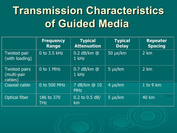 04 transmission media