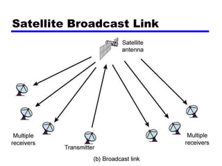 Satellite Broadcast Link
 