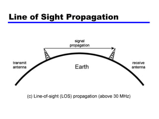 Line of Sight Propagation
 
