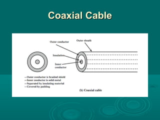 Coaxial CableCoaxial Cable
 
