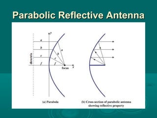 Parabolic Reflective AntennaParabolic Reflective Antenna
 