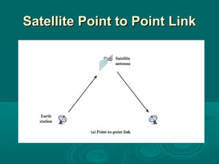 Satellite Point to Point LinkSatellite Point to Point Link
 