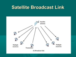 Satellite Broadcast LinkSatellite Broadcast Link
 