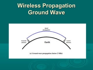 Wireless PropagationWireless Propagation
Ground WaveGround Wave
 