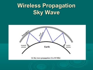Wireless PropagationWireless Propagation
Sky WaveSky Wave
 
