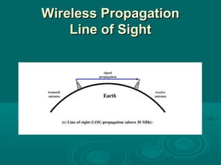 Wireless PropagationWireless Propagation
Line of SightLine of Sight
 