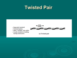 Twisted PairTwisted Pair
 