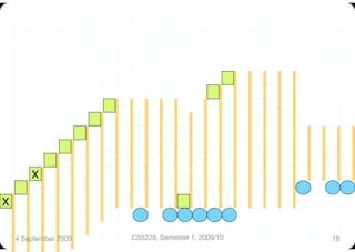 X

X


     4 September 2009
   CS5229, Semester 1, 2009/10
   18
 