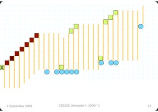 X
X




     4 September 2009
   CS5229, Semester 1, 2009/10
   21
 