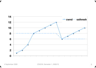 14
                                                   cwnd
   ssthresh
     12

     10

      8

      6

      4

      2

      0

4 September 2009
   CS5229, Semester 1, 2009/10
                       3
 